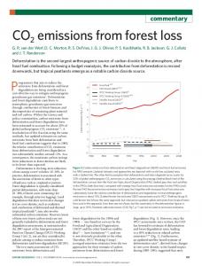 CO2 emissions from forest loss