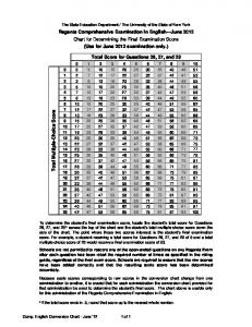 Comp. English Conversion Chart