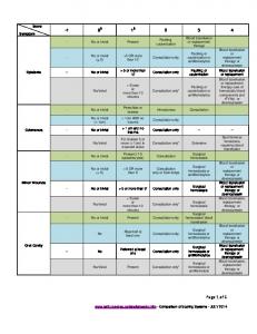 Comparison of Scoring Systems