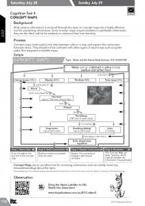 CONCEPT MAPS - Habits of Mind