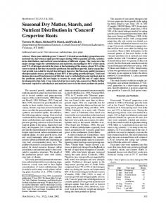 'Concord' Grapevine Roots - HortScience