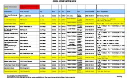 COOL ZONE SITES 2010