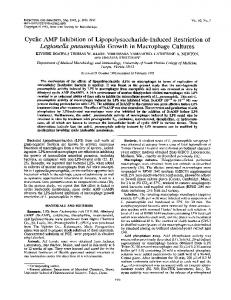 Cyclic AMP Inhibition of Lipopolysaccharide-Induced ... - NCBI