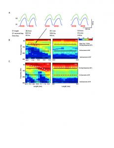 D3 D2 D1 D3 D2 - PLOS