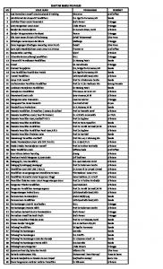 DAFTAR BUKU PG-PAUD