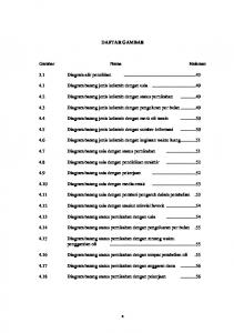 DAFTAR GAMBAR - Digilib ITS