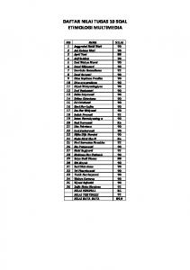 DAFTAR NILAI TUGAS 10 SOAL ETIMOLOGI MULTIMEDIA