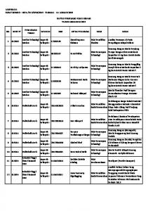 Daftar Pemenang PKM 2015