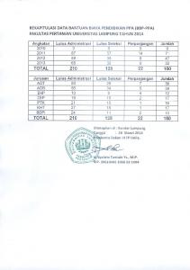 Daftar Penerima Beasiswa BBP-PPA (.pdf)