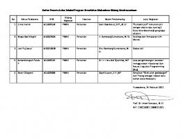 Daftar Peserta Lolos Selaksi Program Kreativitas ... - Unsoed