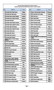 Daftar PTS - Kopertis Wilayah VI Jawa Tengah