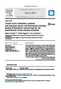 Dataset of the absorption, emission and excitation spectra and ... - Core