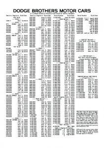 DB Production Dates