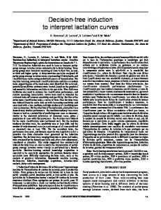 Decision-tree induction to interpret lactation curves