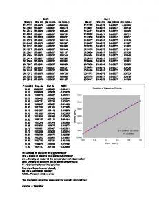 Density of Potassium Chloride