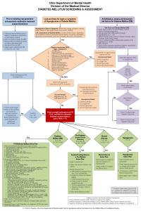 Diabetes Mellitus