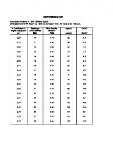 Diesel smoke Units Conversion Chart