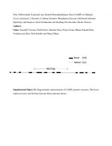 Differentially Expressed myo-Inositol