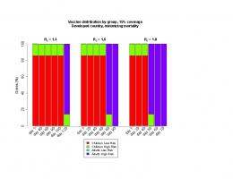 Doses (%) 0 20 40 60 80 100 day 1 day 40day 80day 90 day ... - PLOS