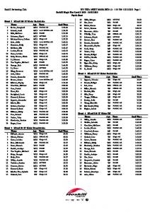 Download Psych Sheets ROS