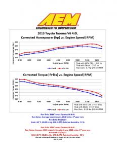 Dyno Chart - 2013 Toyota Tacoma 4.0L