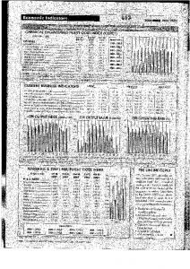 Economic Indicators