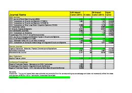 EEE Journal (ISI) Impact Factor