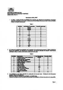 EJERCICIOS CPM y Pert.pdf - CEIPUSB