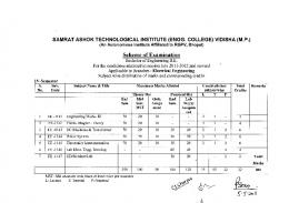 Electrical - Samrat Ashok Technological Institute