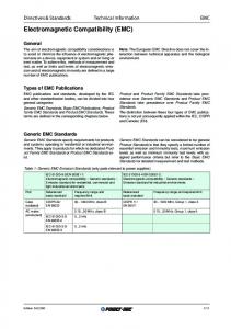 Electromagnetic Compatibility (EMC)