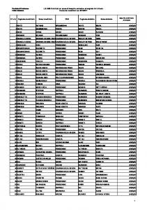 elenco - Provincia di Pordenone