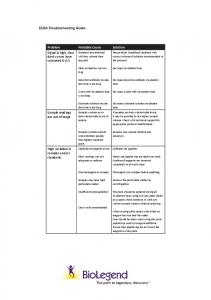 ELISA Troubleshooting Guide - BioLegend