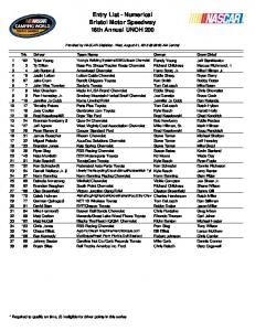 Entry List - Numerical Bristol Motor Speedway 16th Annual UNOH 200