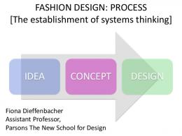 FASHION DESIGN: PROCESS - Process Arts