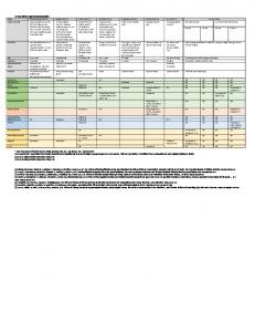 Ferrous!sulfate! - PLOS