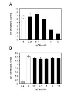 fig S1.tif - Plos