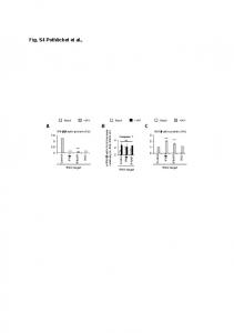 Fig. S4 Pothlichet et al., CBA - PLOS