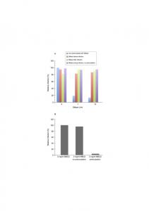 Fig Sup control.tif - PLOS