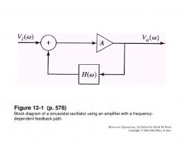 Figure 12-1 (p. 578)