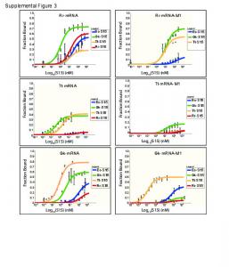 Figure S3 - PLOS