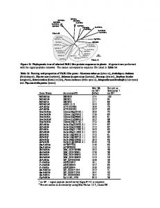 Figure S4. Phylogenetic tree of selected PAR1-like ...