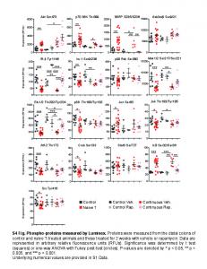 Figure S4 - PLOS