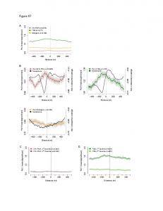 Figure S7 ABCD - PLOS