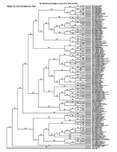 Figure S7. - Plos