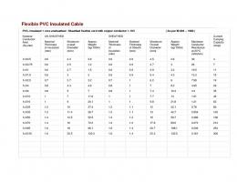 Flexible PVC Insulated Cable