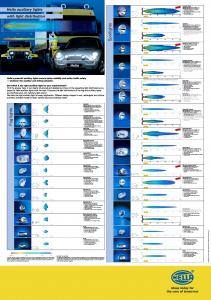 Fog lights Spotlights