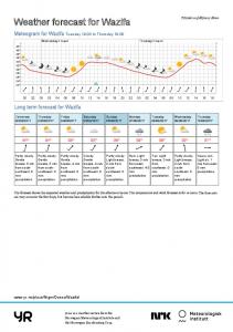 Forecast as PDF - Yr.no