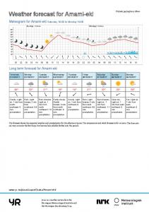 Forecast as PDF - Yr.no