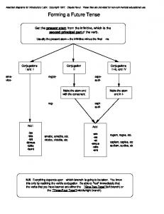 Forming a Future Tense