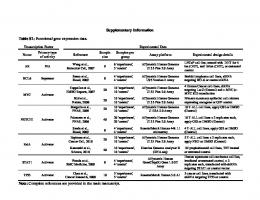 Functional gene expression data. Note